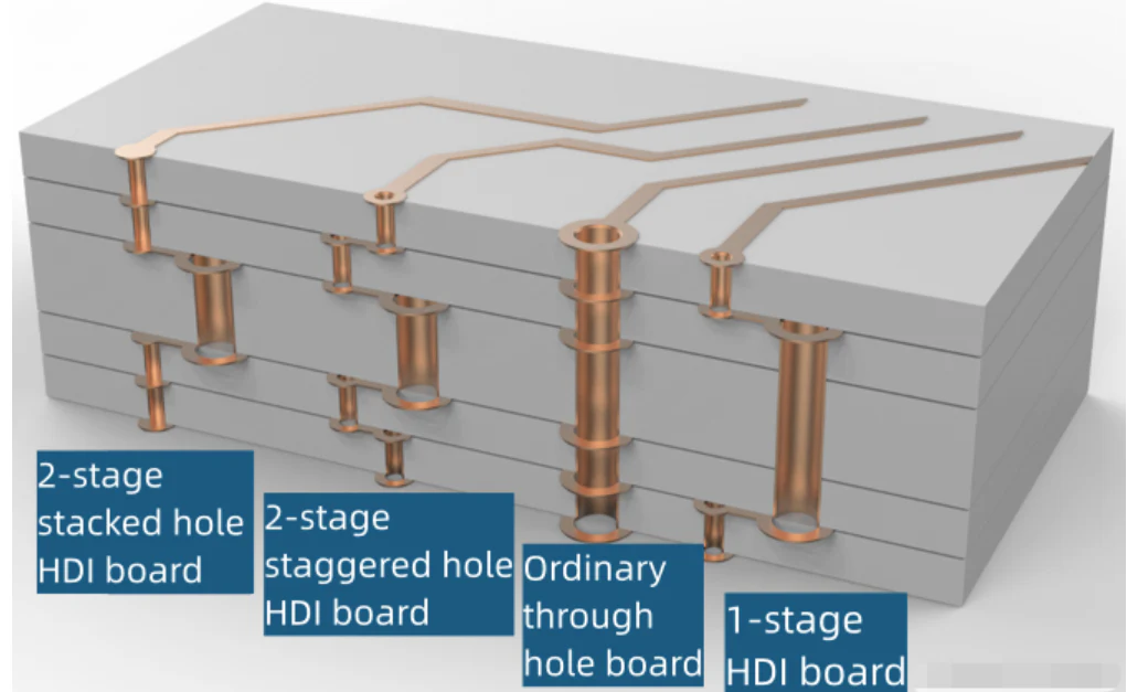 Структура плати PCB